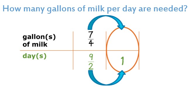 Gallons of Milk Chart